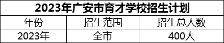 2024年廣安市育才學(xué)校招生計(jì)劃是多少？