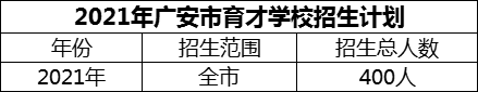 2024年廣安市育才學(xué)校招生計(jì)劃是多少？