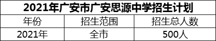 2024年廣安市廣安思源中學(xué)招生計劃是多少？