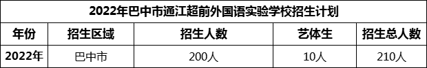 2024年巴中市通江超前外國(guó)語實(shí)驗(yàn)學(xué)校招生計(jì)劃是多少？