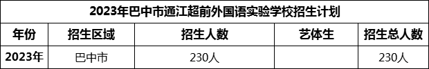2024年巴中市通江超前外國(guó)語實(shí)驗(yàn)學(xué)校招生計(jì)劃是多少？