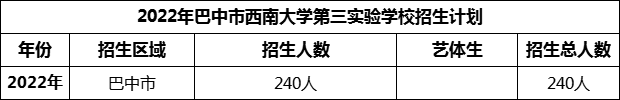 2024年巴中市西南大學第三實驗學校招生計劃是多少？