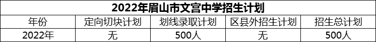 2024年眉山市文宮中學(xué)招生計劃是多少？