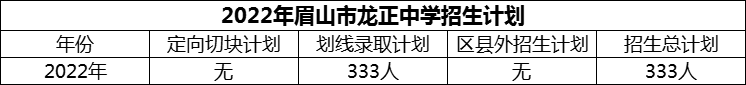 2024年眉山市龍正中學(xué)招生計劃是多少？