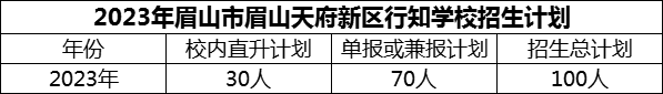 2024年眉山市眉山天府新區(qū)行知學校招生計劃是多少？
