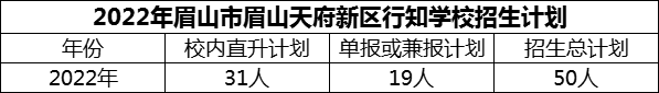2024年眉山市眉山天府新區(qū)行知學校招生計劃是多少？