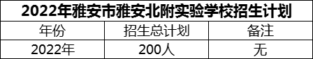 2024年雅安市雅安北附實(shí)驗(yàn)學(xué)校招生計(jì)劃是多少？