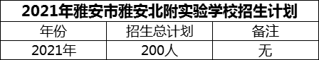 2024年雅安市雅安北附實(shí)驗(yàn)學(xué)校招生計(jì)劃是多少？