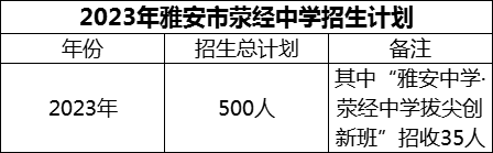 2024年雅安市滎經(jīng)中學(xué)招生計劃是多少？