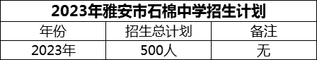 2024年雅安市石棉中學(xué)招生計(jì)劃是多少？