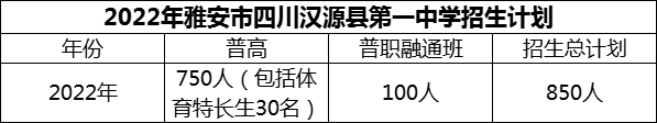 2024年雅安市四川漢源縣第一中學(xué)招生計(jì)劃是多少？