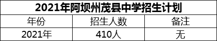 2024年阿壩州茂縣中學(xué)招生計(jì)劃是多少？