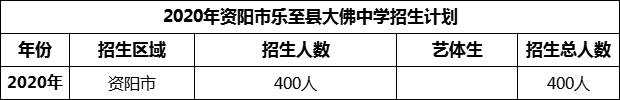 2024年資陽(yáng)市樂(lè)至縣大佛中學(xué)招生計(jì)劃是多少？