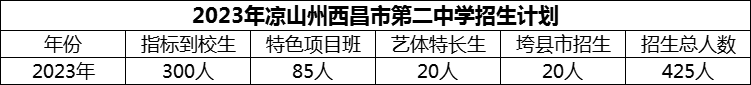 2024年涼山州西昌市第二中學(xué)招生計(jì)劃是多少？
