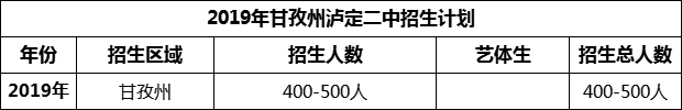 2024年甘孜州瀘定二中招生計(jì)劃是多少？