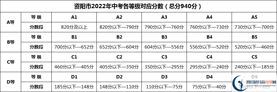 2024年資陽(yáng)市樂(lè)至中學(xué)招生分?jǐn)?shù)是多少分？