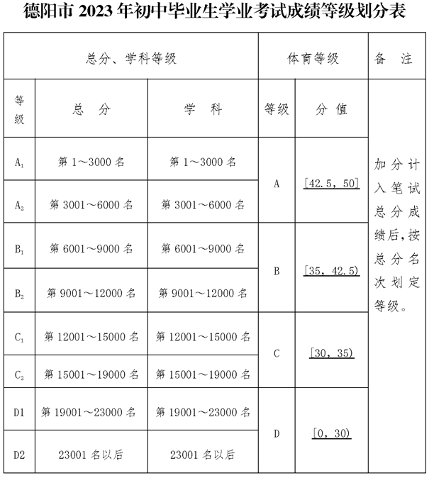 2024年德陽(yáng)市德陽(yáng)天立學(xué)校招生分?jǐn)?shù)是多少分？