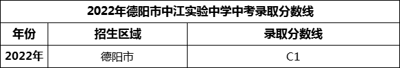 2024年德陽(yáng)市中江實(shí)驗(yàn)中學(xué)招生分?jǐn)?shù)是多少分？