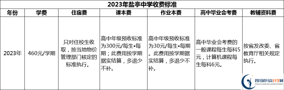 2024年綿陽市鹽亭中學(xué)學(xué)費(fèi)多少錢？