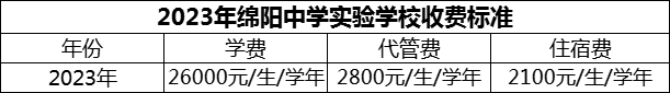 2024年綿陽市綿陽中學(xué)實驗學(xué)校學(xué)費多少錢？