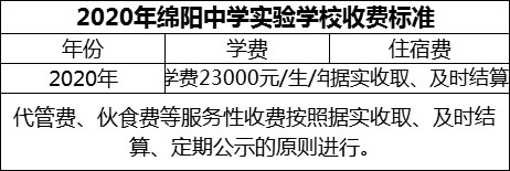 2024年綿陽市綿陽中學(xué)實驗學(xué)校學(xué)費多少錢？