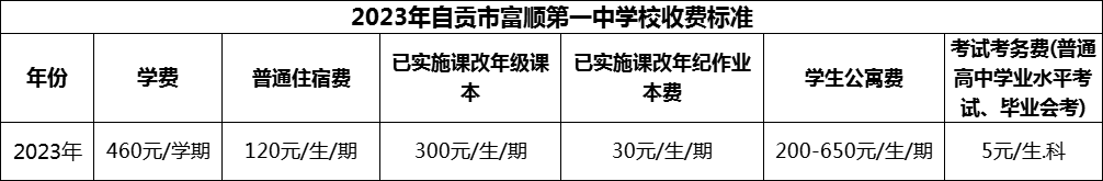 2024年自貢市富順第一中學(xué)校學(xué)費多少錢？