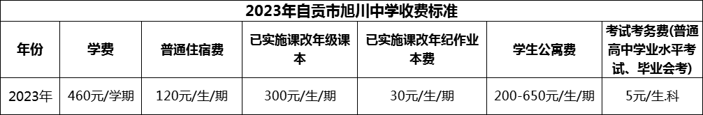 2024年自貢市旭川中學(xué)學(xué)費(fèi)多少錢？