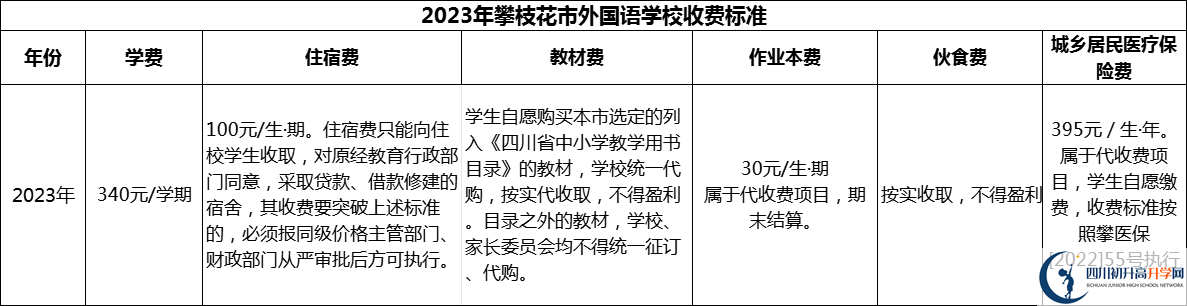 2024年攀枝花市外國語學(xué)校學(xué)費(fèi)多少錢？