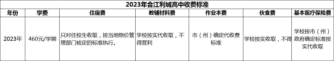 2026年瀘州市合江利城高中學(xué)費(fèi)多少錢？