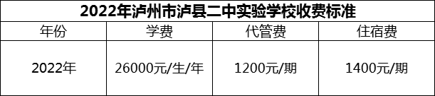 2024年瀘州市瀘縣二中實驗學校學費多少錢？