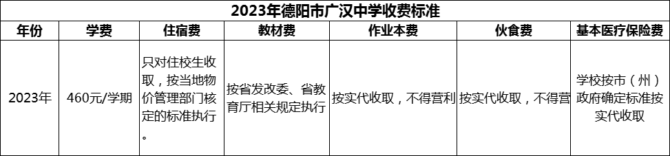 2024年德陽市廣漢中學學費多少錢？