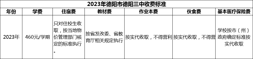 2024年德陽市德陽三中學(xué)費(fèi)多少錢？