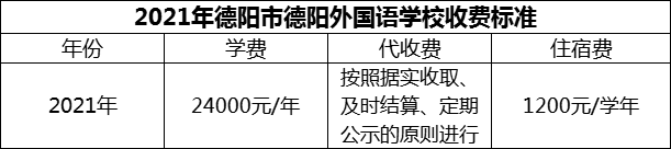 2024年德陽(yáng)市德陽(yáng)外國(guó)語(yǔ)學(xué)校學(xué)費(fèi)多少錢(qián)？