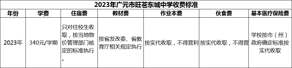 2024年廣元市旺蒼東城中學(xué)學(xué)費(fèi)多少錢？