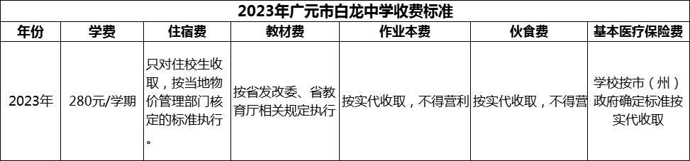 2024年廣元市白龍中學(xué)學(xué)費(fèi)多少錢(qián)？