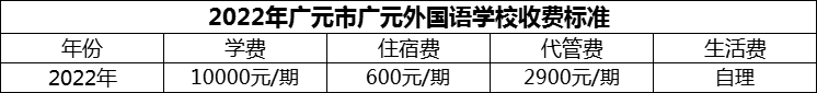 2024年廣元市廣元外國語學(xué)校學(xué)費(fèi)多少錢？