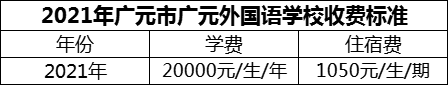 2024年廣元市廣元外國語學(xué)校學(xué)費(fèi)多少錢？