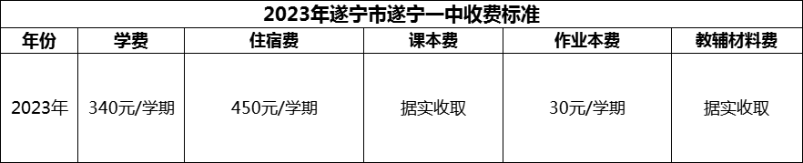 2024年遂寧市遂寧一中學(xué)費多少錢？