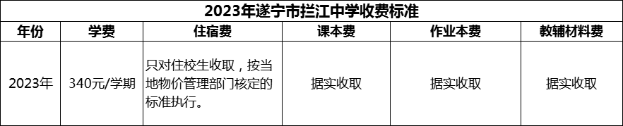 2024年遂寧市攔江中學學費多少錢？