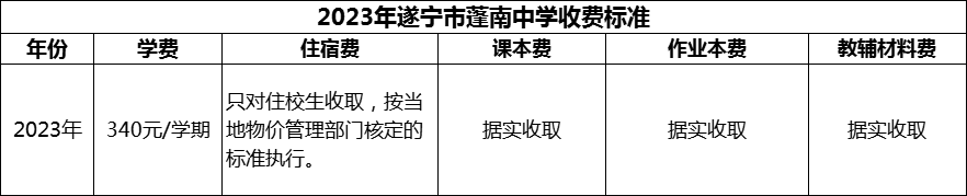 2024年遂寧市蓬南中學(xué)學(xué)費(fèi)多少錢？