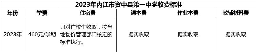 2024年內(nèi)江市資中縣第一中學(xué)學(xué)費(fèi)多少錢？