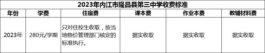 2024年內(nèi)江市隆昌縣第三中學(xué)學(xué)費多少錢？