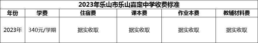 2024年樂山市樂山嘉定中學(xué)學(xué)費(fèi)多少錢？