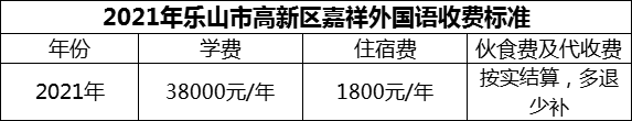 2024年樂山市高新區(qū)嘉祥外國語學(xué)費(fèi)多少錢？