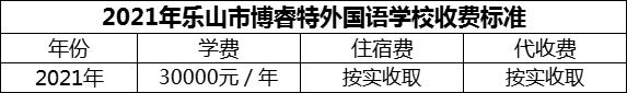 2024年樂山市博睿特外國語學(xué)校學(xué)費(fèi)多少錢？
