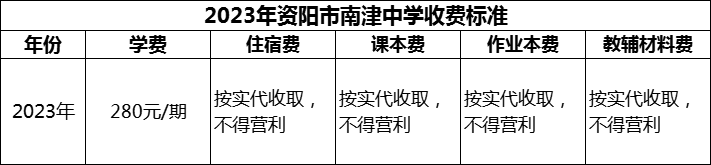 2024年資陽市南津中學學費多少錢？