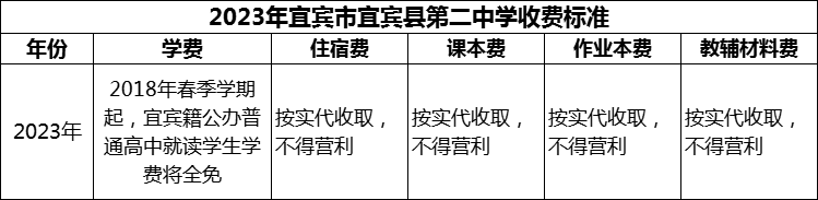 2024年宜賓市宜賓縣第二中學(xué)學(xué)費(fèi)多少錢？