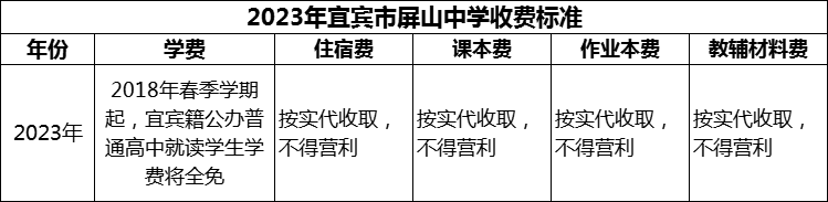 2024年宜賓市屏山中學(xué)學(xué)費(fèi)多少錢？