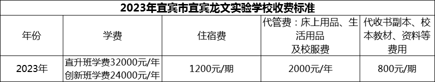2024年宜賓市宜賓龍文實驗學校學費多少錢？