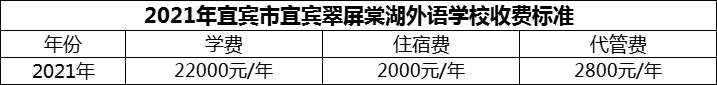 2024年宜賓市宜賓翠屏棠湖外語(yǔ)學(xué)校學(xué)費(fèi)多少錢(qián)？